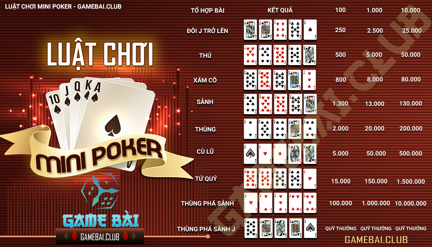 Luật chơi Mini Poker – Cách nổ hũ dễ dàng khi quay Mini Poker